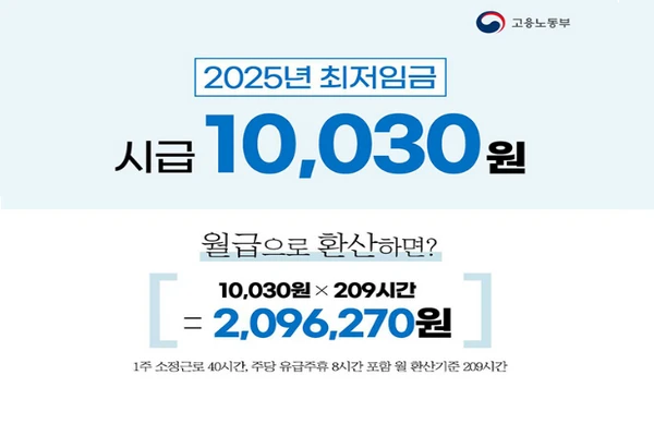 2025 최저시급